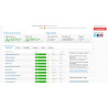 ماژول Google PageSpeed Insight - افزایش سرعت پرستاشاپ