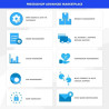 ماژولAdvanced Multi Vendor Marketplace-چند فروشندگی پرستاشاپ