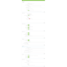 ماژول Blog for PrestaShop  - سیستم وبلاگ در پرستاشاپ