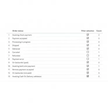 ماژول Sales by products and by customers report  2.3.2 - گزارش گیری از محصولات در پرستاشاپ