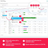 مدیریت پیشرفته سفارشات در پرستاشاپ - Order Edit