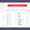 مدیریت پیشرفته سفارشات در پرستاشاپ - Order Edit