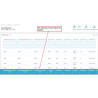ماژول گزارش گیری کامل در پرستاشاپ - Best for Report sales