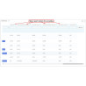 ماژول گزارش گیری کامل در پرستاشاپ - Best for Report sales