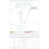 ماژول گزارش گیری کامل در پرستاشاپ - Best for Report sales