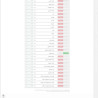 مدیریت پیشرفته سفارشات در پرستاشاپ - Order Edit