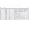 ماژول خروجی گیری از سفارشات پرستاشاپ - Orders Export PRO
