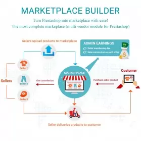 ماژول Marketplace Builder 3.4.9 - چند فروشندگی در پرستاشاپ