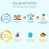 ماژول Marketplace Builder  - چند فروشندگی در پرستاشاپ