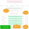 ماژول فشرده سازی تصاویر پرستاشاپ Total Image Optimization