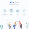 ماژول MigrationPro: PrestaShop-مهاجرت به آخرین نسخه پرستاشاپ